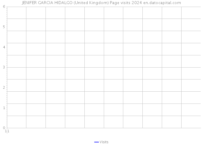 JENIFER GARCIA HIDALGO (United Kingdom) Page visits 2024 