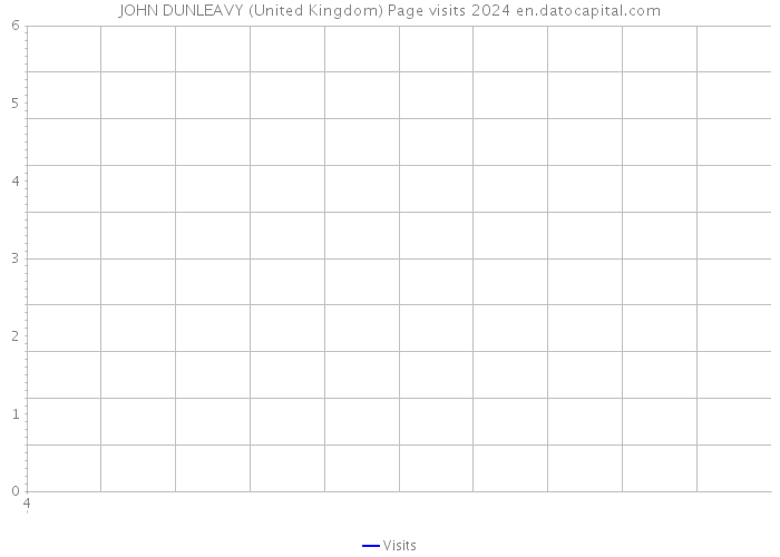 JOHN DUNLEAVY (United Kingdom) Page visits 2024 