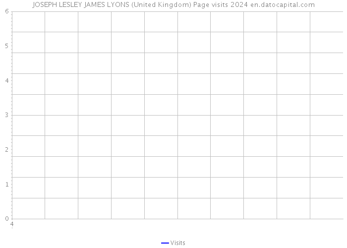 JOSEPH LESLEY JAMES LYONS (United Kingdom) Page visits 2024 