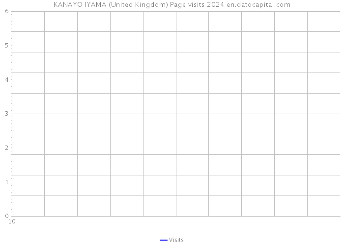KANAYO IYAMA (United Kingdom) Page visits 2024 