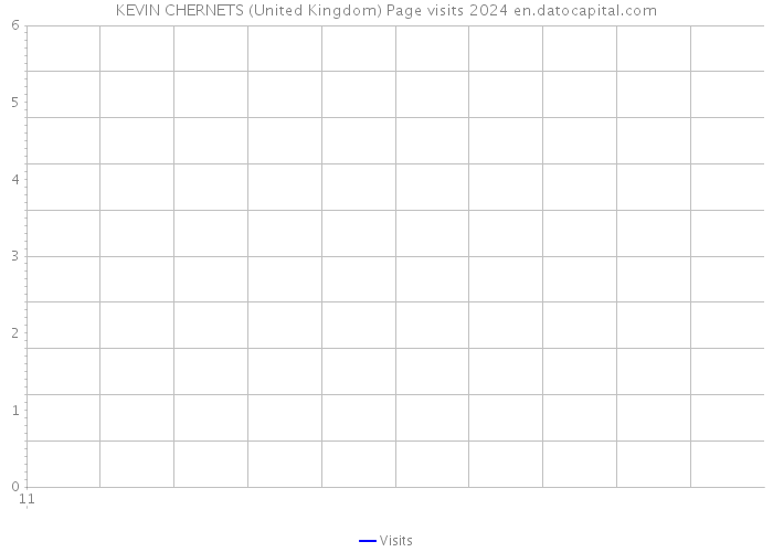 KEVIN CHERNETS (United Kingdom) Page visits 2024 