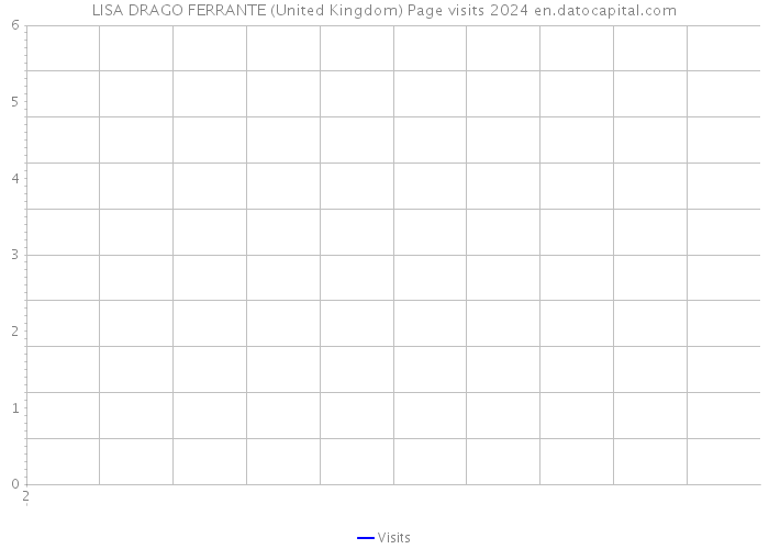 LISA DRAGO FERRANTE (United Kingdom) Page visits 2024 