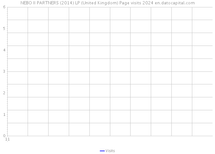 NEBO II PARTNERS (2014) LP (United Kingdom) Page visits 2024 