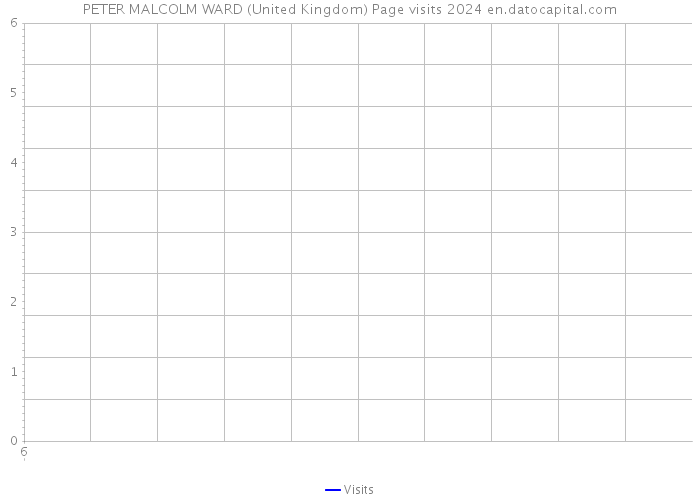 PETER MALCOLM WARD (United Kingdom) Page visits 2024 