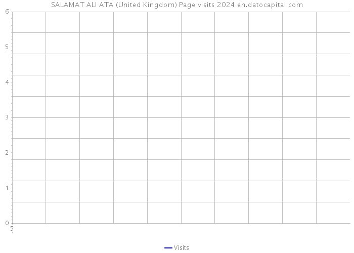 SALAMAT ALI ATA (United Kingdom) Page visits 2024 