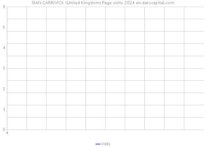 SIAN CARRIVICK (United Kingdom) Page visits 2024 