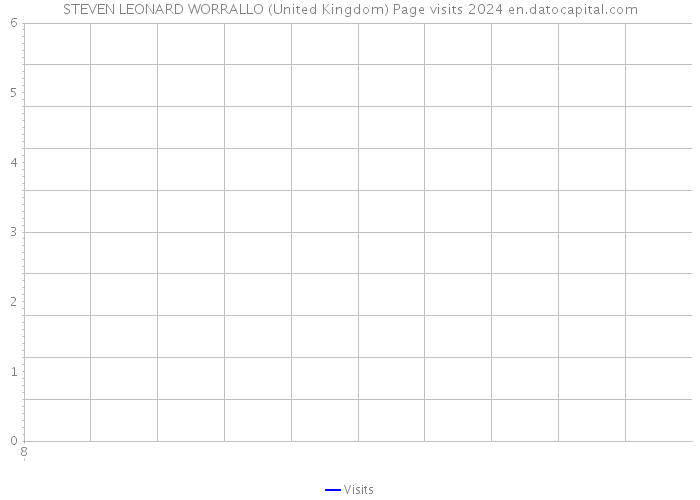 STEVEN LEONARD WORRALLO (United Kingdom) Page visits 2024 