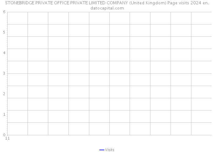 STONEBRIDGE PRIVATE OFFICE PRIVATE LIMITED COMPANY (United Kingdom) Page visits 2024 