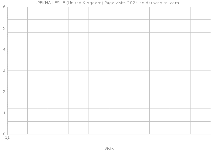 UPEKHA LESLIE (United Kingdom) Page visits 2024 