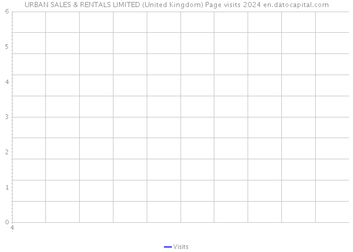 URBAN SALES & RENTALS LIMITED (United Kingdom) Page visits 2024 