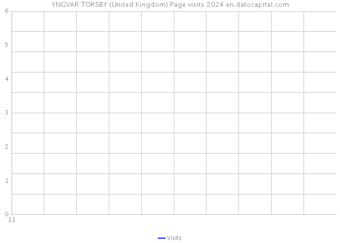 YNGVAR TORSBY (United Kingdom) Page visits 2024 