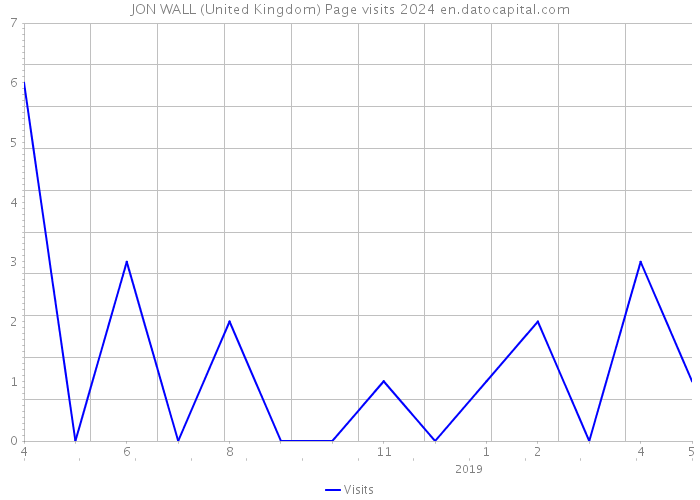JON WALL (United Kingdom) Page visits 2024 