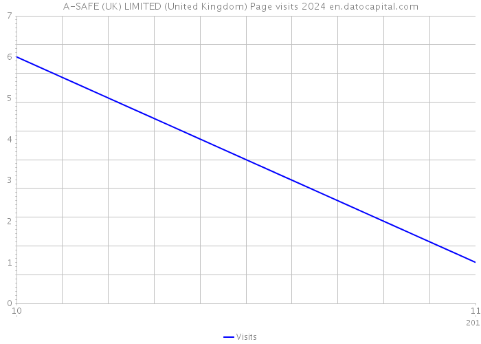 A-SAFE (UK) LIMITED (United Kingdom) Page visits 2024 