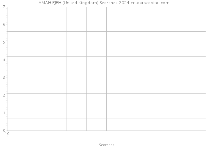 AMAH EJEH (United Kingdom) Searches 2024 