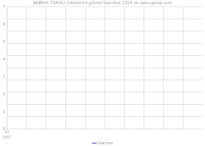 BABRAK TARAKI (United Kingdom) Searches 2024 