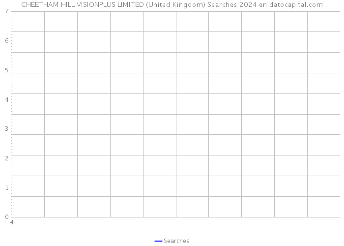 CHEETHAM HILL VISIONPLUS LIMITED (United Kingdom) Searches 2024 