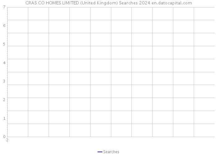 CRAS CO HOMES LIMITED (United Kingdom) Searches 2024 