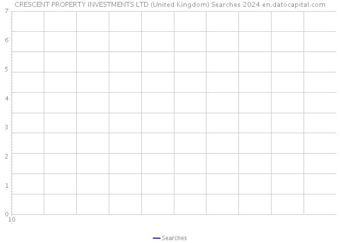 CRESCENT PROPERTY INVESTMENTS LTD (United Kingdom) Searches 2024 