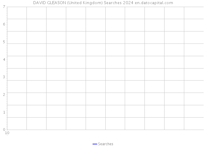 DAVID GLEASON (United Kingdom) Searches 2024 