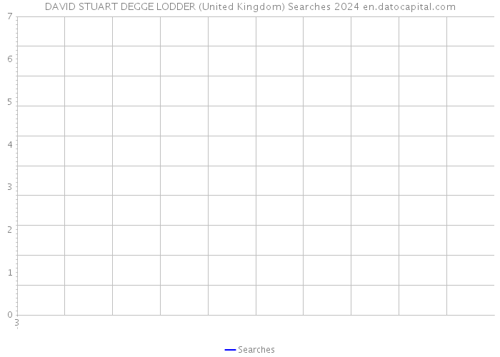 DAVID STUART DEGGE LODDER (United Kingdom) Searches 2024 
