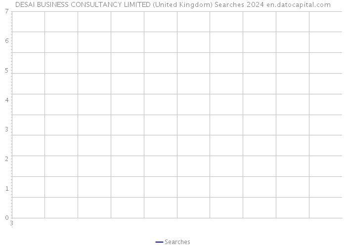 DESAI BUSINESS CONSULTANCY LIMITED (United Kingdom) Searches 2024 