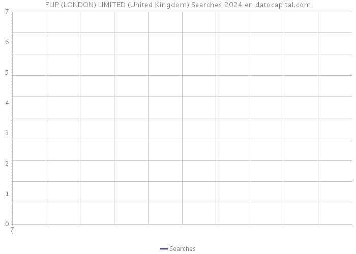 FLIP (LONDON) LIMITED (United Kingdom) Searches 2024 
