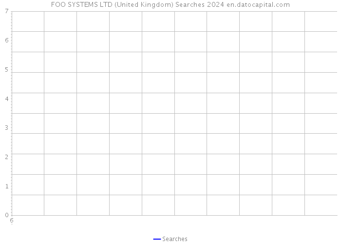 FOO SYSTEMS LTD (United Kingdom) Searches 2024 