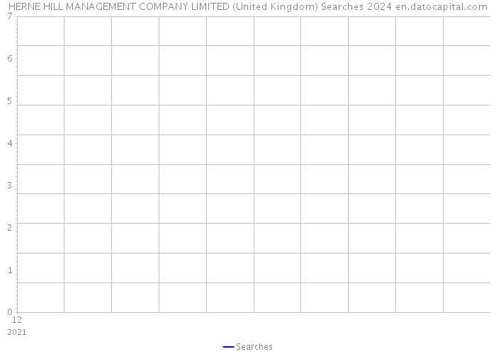 HERNE HILL MANAGEMENT COMPANY LIMITED (United Kingdom) Searches 2024 