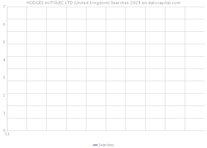 HODGES AUTOLEC LTD (United Kingdom) Searches 2024 