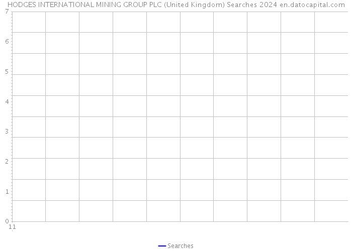 HODGES INTERNATIONAL MINING GROUP PLC (United Kingdom) Searches 2024 