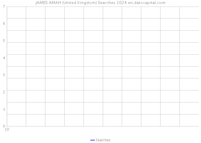 JAMES AMAH (United Kingdom) Searches 2024 