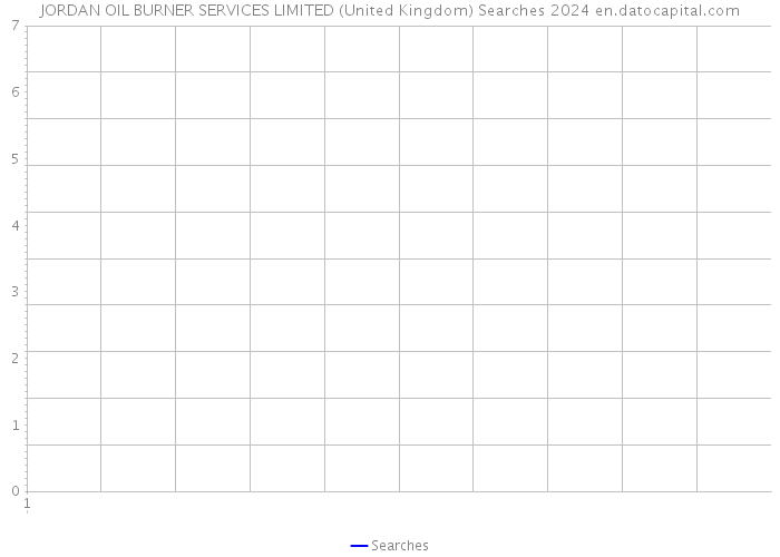 JORDAN OIL BURNER SERVICES LIMITED (United Kingdom) Searches 2024 