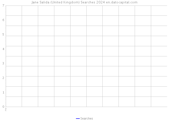 Jane Salida (United Kingdom) Searches 2024 