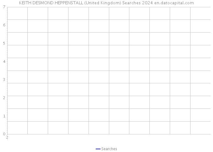KEITH DESMOND HEPPENSTALL (United Kingdom) Searches 2024 