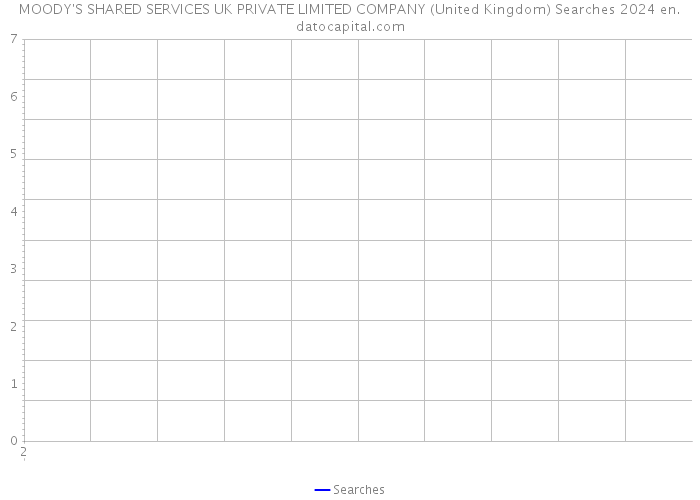 MOODY'S SHARED SERVICES UK PRIVATE LIMITED COMPANY (United Kingdom) Searches 2024 