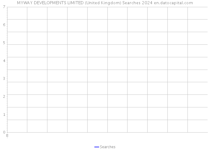 MYWAY DEVELOPMENTS LIMITED (United Kingdom) Searches 2024 