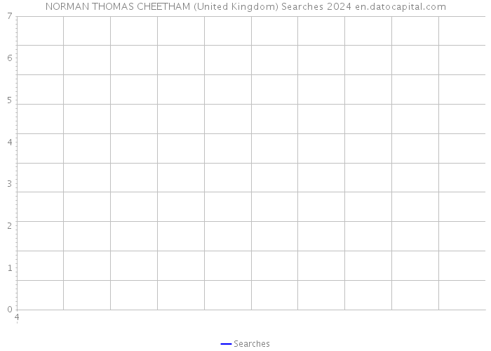 NORMAN THOMAS CHEETHAM (United Kingdom) Searches 2024 