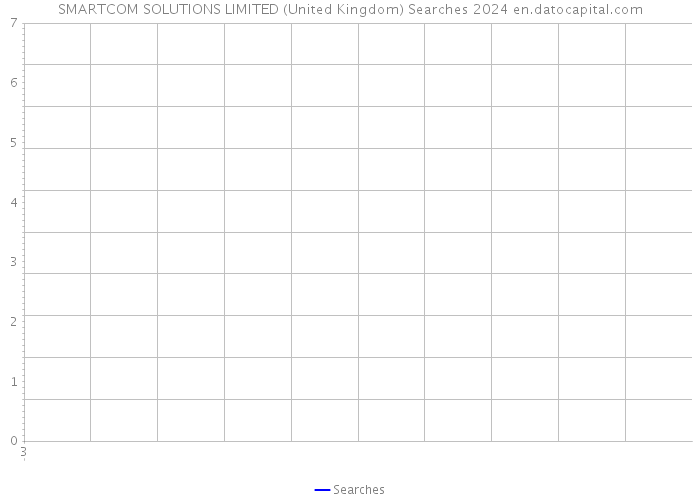 SMARTCOM SOLUTIONS LIMITED (United Kingdom) Searches 2024 