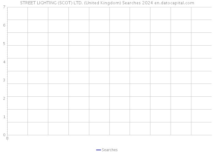 STREET LIGHTING (SCOT) LTD. (United Kingdom) Searches 2024 