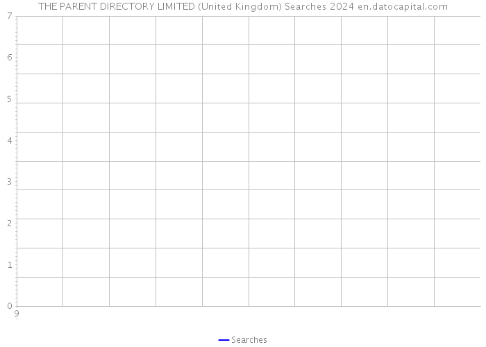 THE PARENT DIRECTORY LIMITED (United Kingdom) Searches 2024 