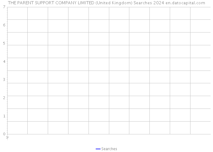 THE PARENT SUPPORT COMPANY LIMITED (United Kingdom) Searches 2024 