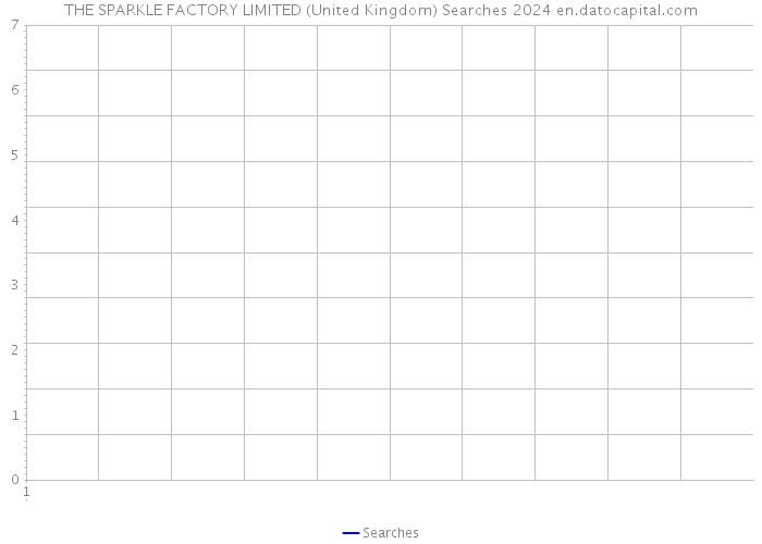 THE SPARKLE FACTORY LIMITED (United Kingdom) Searches 2024 