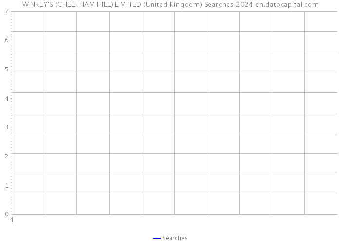 WINKEY'S (CHEETHAM HILL) LIMITED (United Kingdom) Searches 2024 