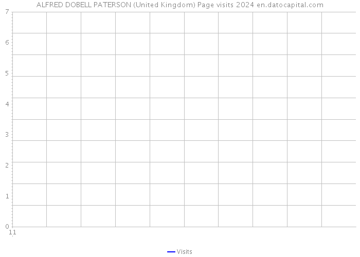 ALFRED DOBELL PATERSON (United Kingdom) Page visits 2024 