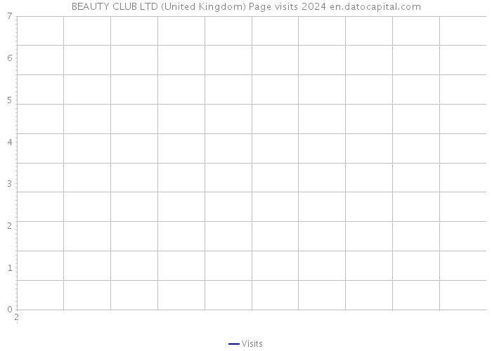 BEAUTY CLUB LTD (United Kingdom) Page visits 2024 