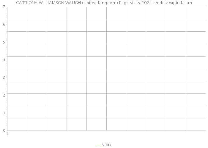 CATRIONA WILLIAMSON WAUGH (United Kingdom) Page visits 2024 