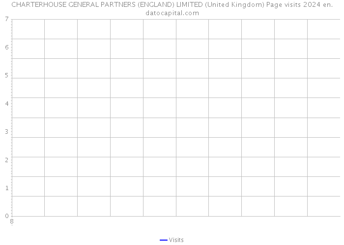 CHARTERHOUSE GENERAL PARTNERS (ENGLAND) LIMITED (United Kingdom) Page visits 2024 