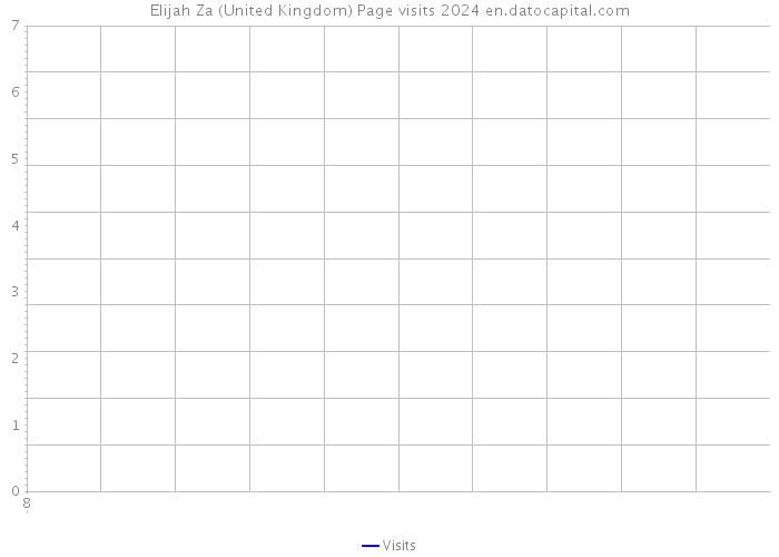 Elijah Za (United Kingdom) Page visits 2024 