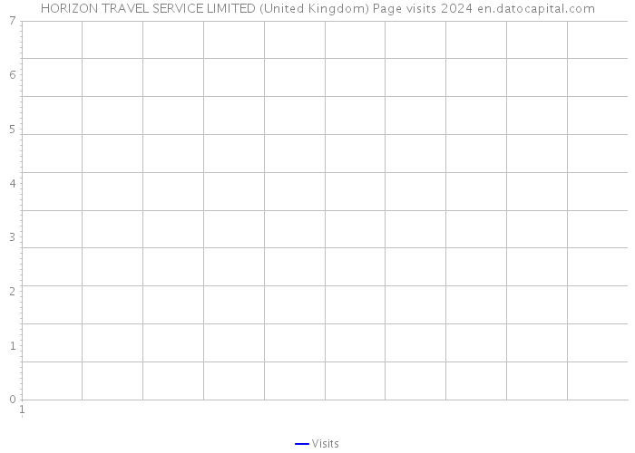 HORIZON TRAVEL SERVICE LIMITED (United Kingdom) Page visits 2024 