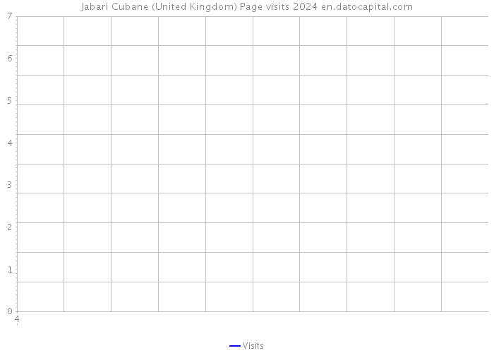 Jabari Cubane (United Kingdom) Page visits 2024 